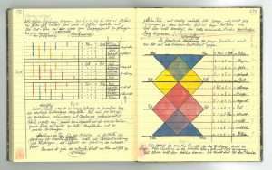 Paul Klee notebook pages
