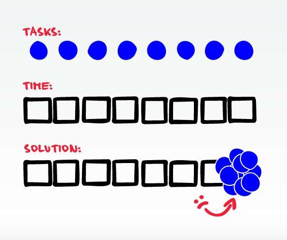 Procrastination visualized